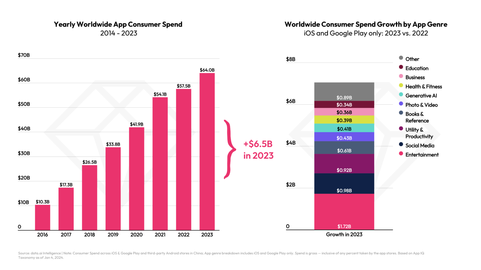Global Consumer Spend 2023 1536x863 