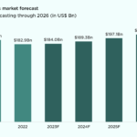 global-games-market-2024 – mobile marketing reads