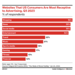 ad-receptiveness-across-websites – mobile marketing reads