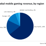 chart-2 – mobile marketing reads