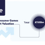 games industry inforgraphic_total figure – mobile marketing reads