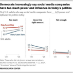 social-medias-political-influence – mobile marketing reads