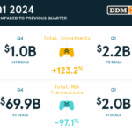 q1-2024-gaming-deals – mobile marketing reads