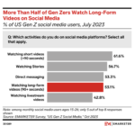 long-form-video-usage-on-social-media – mobile marketing reads