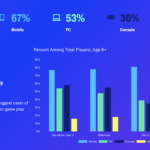 mobile-gaming-stats – mobile marketing reads