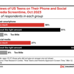 social-media-usage-teens-parents – mobile marketing reads