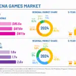 asia-mena-games-market-2028 – mobile marketing reads