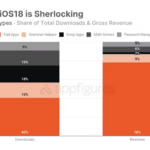 ios-18-app-sherlocking – mobile marketing reads