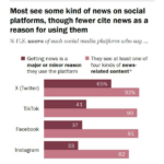 x-news-related-content – mobile marketing reads