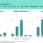 gaming-industry-deals-q2-2024 – mobile marketing reads