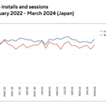 japan-mobile-game-installs – mobile marketing reads