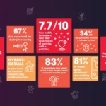 key-findings-sandsoft-2024-1-1024x576 – mobile marketing reads
