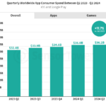 consumer-spending-on-mobile-q2-2024 – mobile marketing reads
