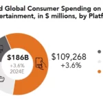 global-gaming-market-projection-2025 – mobile marketing reads