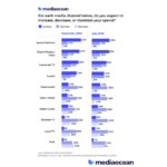 h2-ad-spending – mobile marketing reads