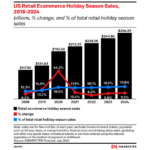 mcommerce-2024 – mobile marketing reads