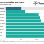 monopoly-go-3-billion-milestone – mobile marketing reads
