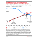 social-media-viewership-2025 – mobile marketing reads