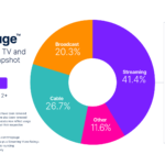 youtube-tv-viewership – mobile marketing reads