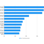 2024-holiday-season-gaming-trends – mobile marketing reads
