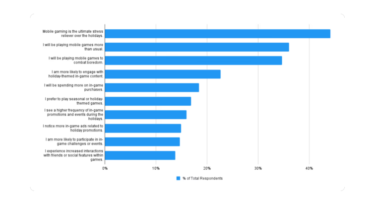 2024-holiday-season-gaming-trends – mobile marketing reads