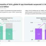 ai-apps-revenue-2024 – mobile marketing reads