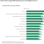 forrester-ad-engagement-study-2024 – mobile marketing reads