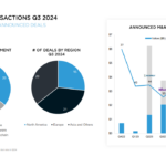 gaming-ma-deals-q3-2024 – mobile marketing reads