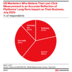 last-click-attribution-study-emarketer – mobile marketing reads