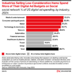 social-media-ads – mobile marketing reads