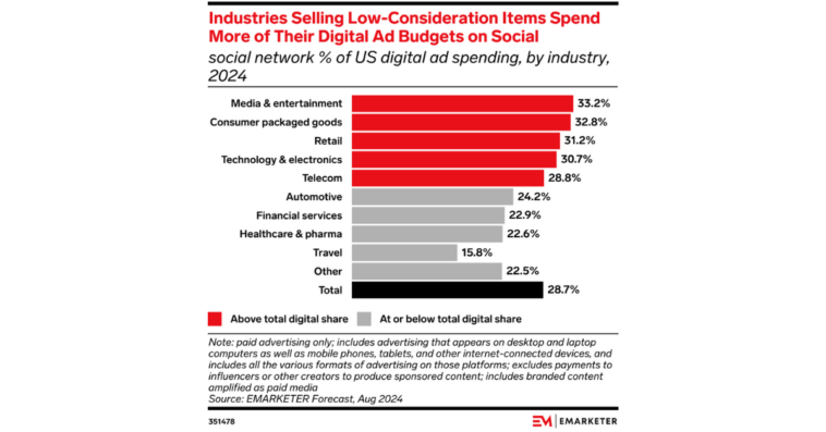 social-media-ads – mobile marketing reads