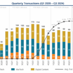 adtech-m-a-activity-q3-2024 – mobile marketing reads