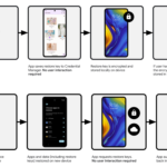 android-restore-credentials-feature – mobile marketing reads