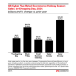 cyber-monday-2024 – mobile marketing reads