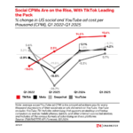 social-ad-cpms – mobile marketing reads