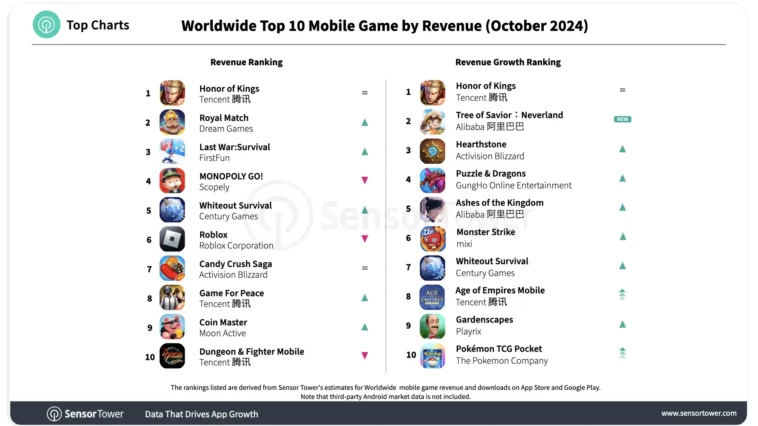 top-mobile-games-october-2024 – mobile marketing reads