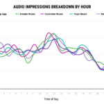 white-noise-app-ad-impressions – mobile marketing reads
