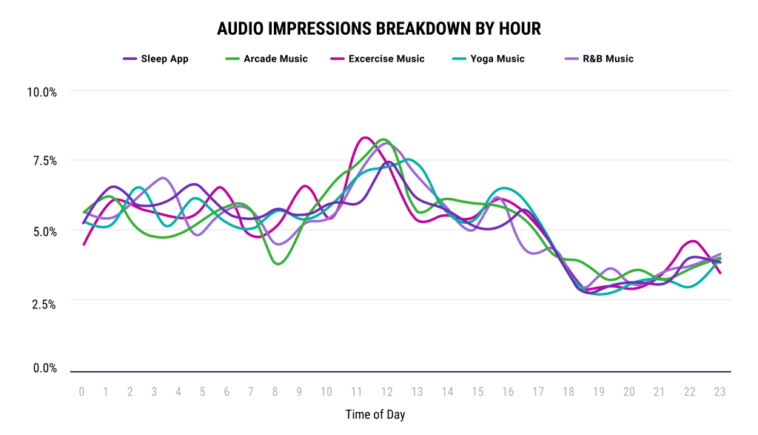 white-noise-app-ad-impressions – mobile marketing reads
