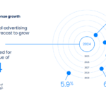 ad-revenue-2024 – mobile marketing reads