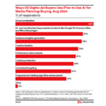 ai-powered-media-buying – mobile marketing reads