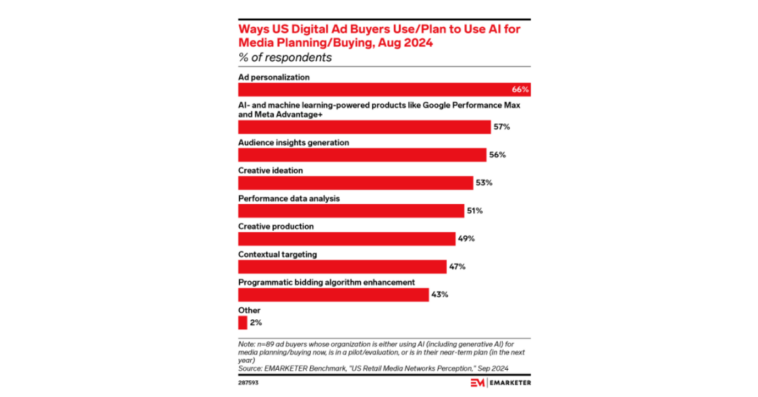 ai-powered-media-buying – mobile marketing reads