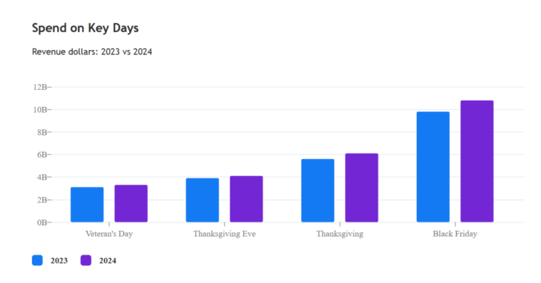 black-friday-2024-sales – mobile marketing reads