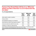 ai-generated-ads-study – mobile marketing reads