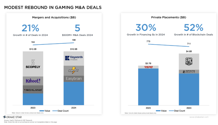 gaming-m-a-deals-2024 – mobile marketing reads