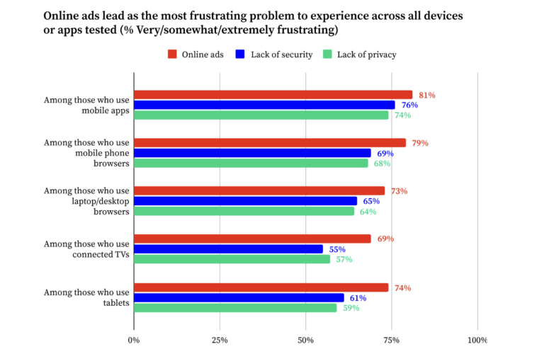 mobile-app-ads-study – mobile marketing reads