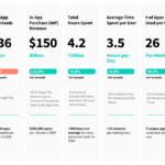 mobile-revenue-2024 – mobile marketing reads