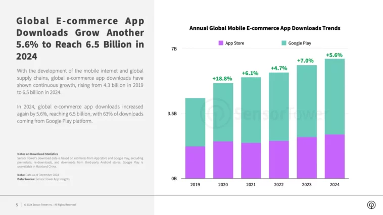 ecommerce_brands_spending_and_performance_in_shopping_season_2024_report_pg5_ – mobile marketing reads
