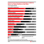 ad-buyer-prioriy-2025 – mobile marketing reads