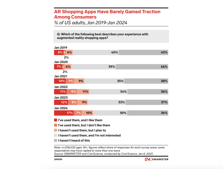 ar-shopping-apps – mobile marketing reads