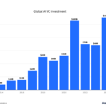 global-ai-vc-investments – mobile marketing reads